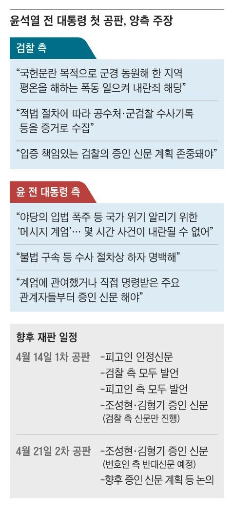 형사재판 법정에 선 尹 “몇 시간짜리 내란이 있나”