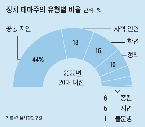 폭등 뒤엔 폭락… 조기 대선 앞두고 정치 테마주 극성