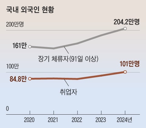 그래픽=송윤혜