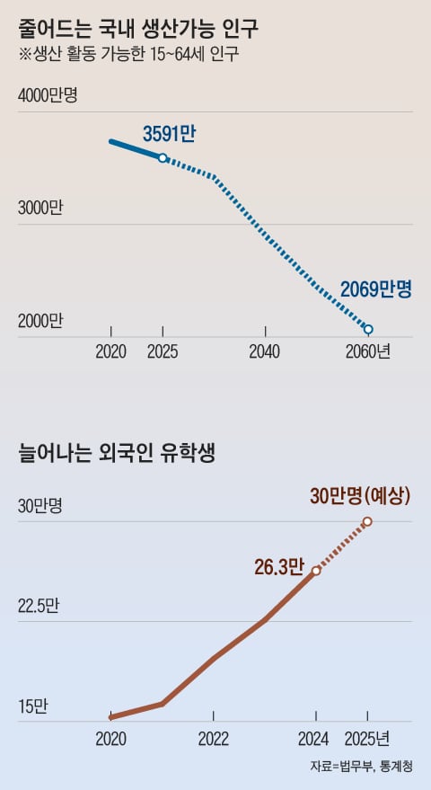그래픽=송윤혜