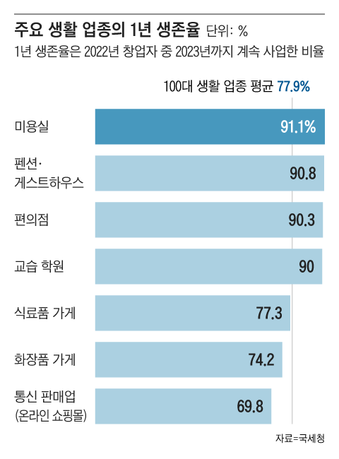 그래픽=조선디자인랩 김영재