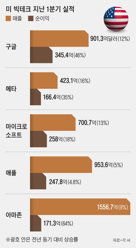 그래픽=이진영