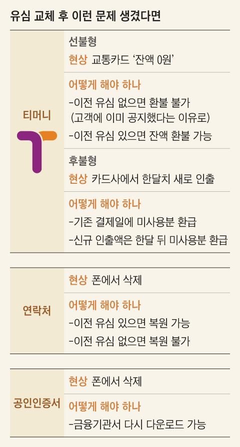그래픽=김성규