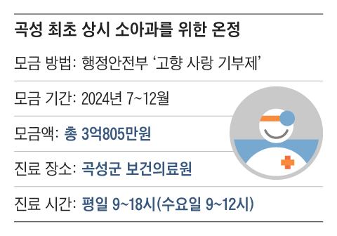 그래픽=송윤혜