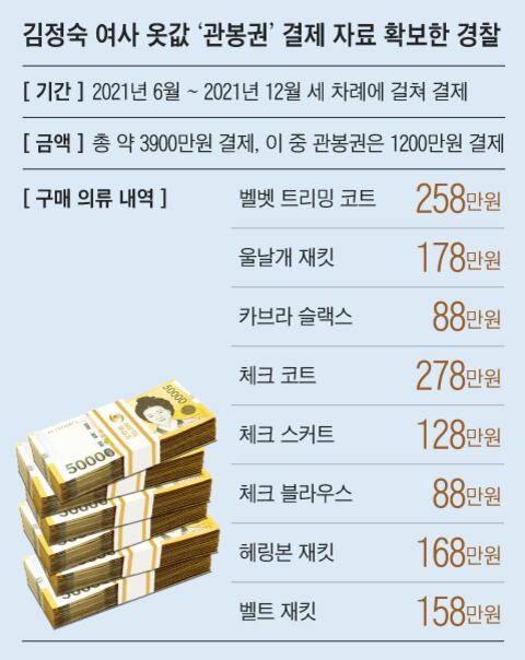 그래픽=백형선