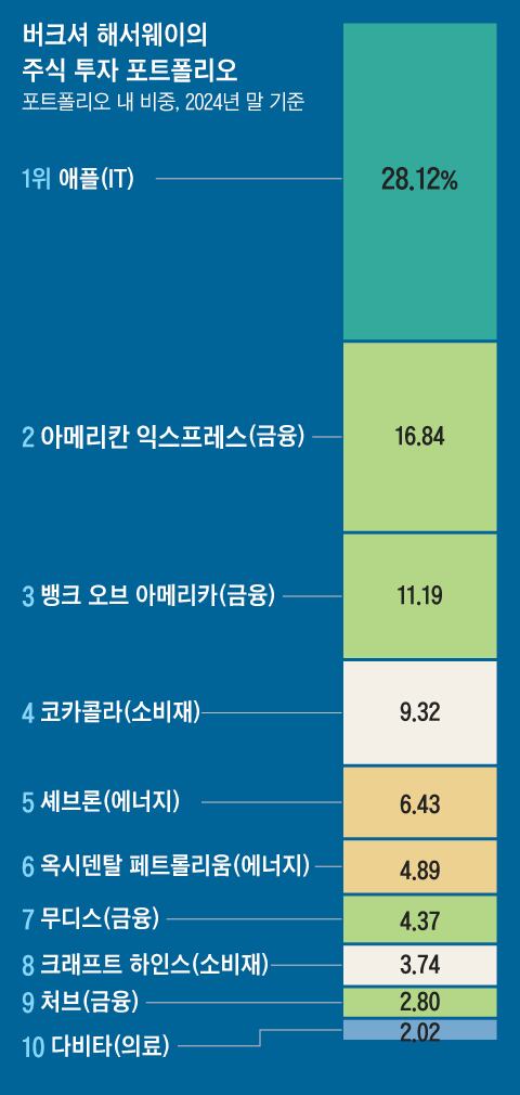 그래픽=송윤혜