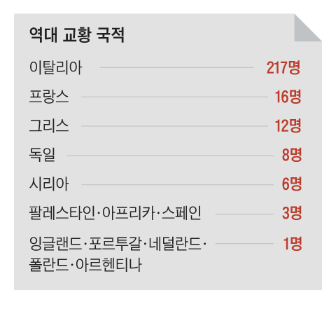그래픽=이철원