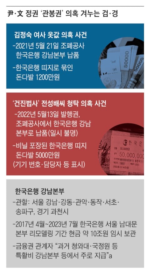 [사설] 국정 그늘 챙기라는 ‘대통령 특활비’, 여사들 특별활동에 쓰였나