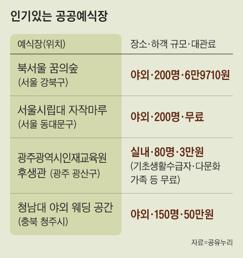 그래픽=송윤혜