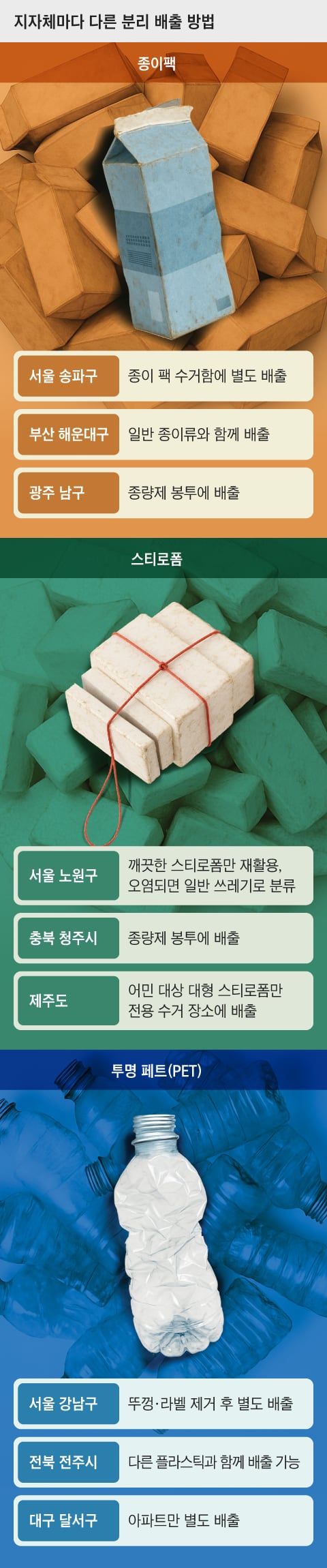 그래픽=이철원