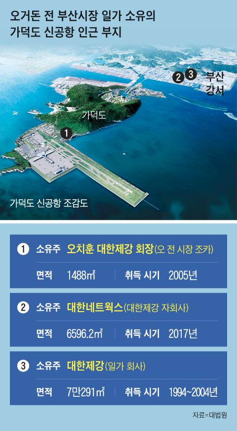 그래픽=김현국