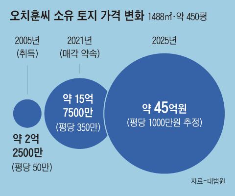 그래픽=김현국