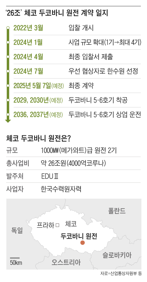 그래픽=김성규