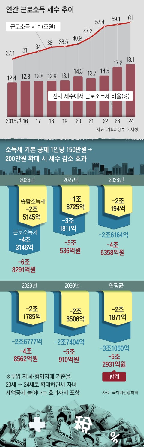 그래픽=박상훈