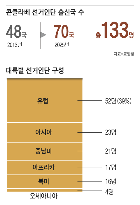 그래픽=정인성