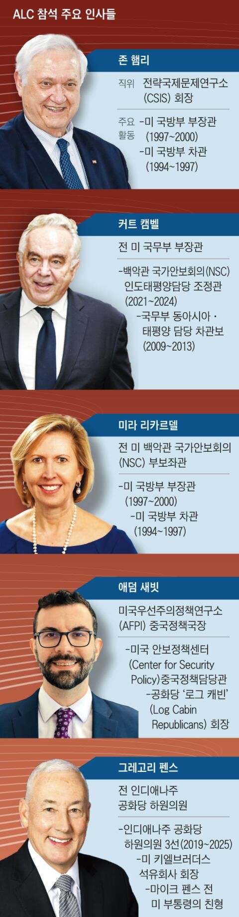 폼페이오·햄리·캠벨… 트럼프 2기 ‘한국의 길’ 제시한다