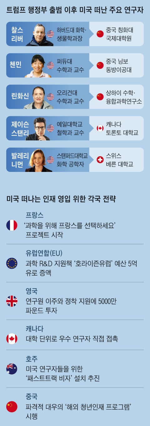 그래픽=양진경