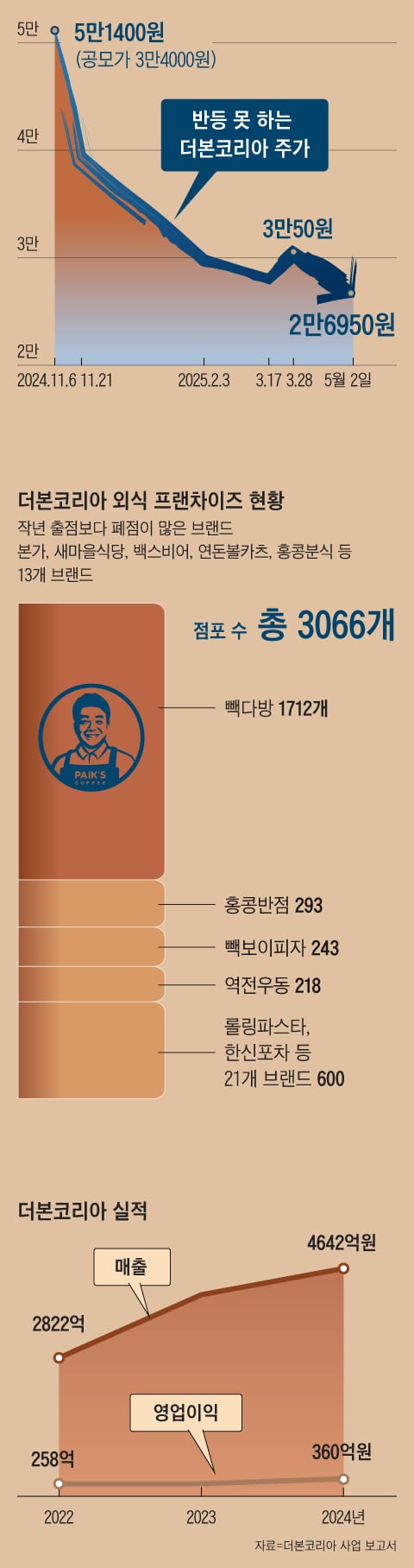 그래픽=양인성
