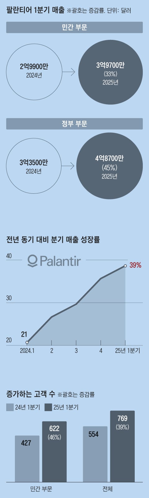 그래픽=박상훈