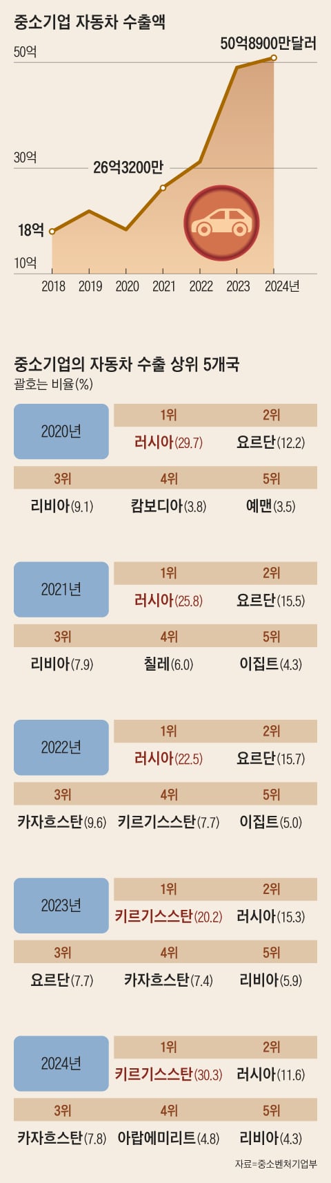 그래픽=양인성
