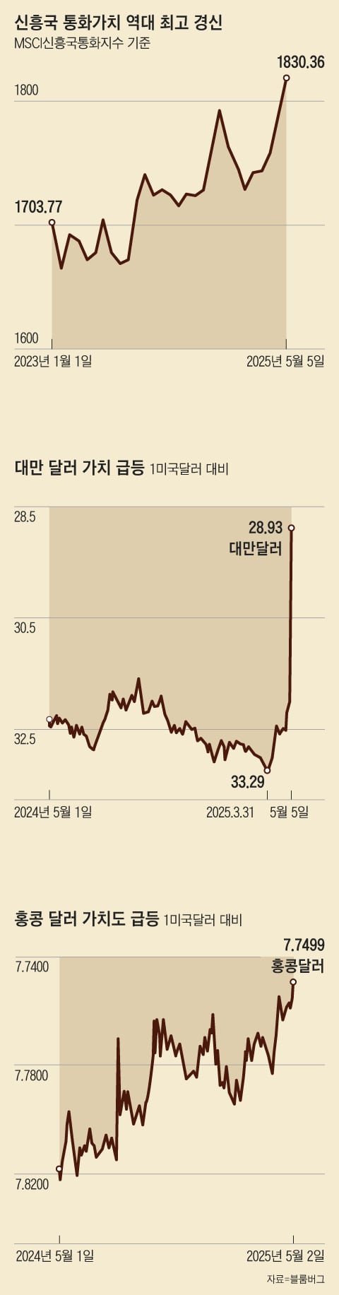 그래픽=이진영