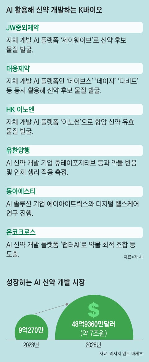 그래픽=양진경