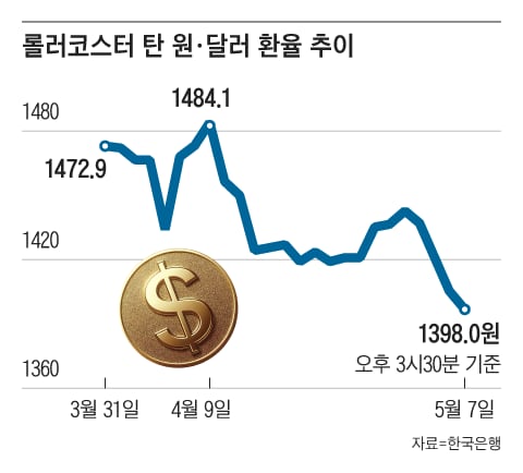그래픽=김현국