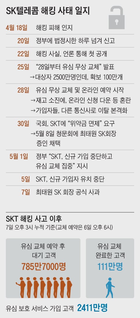 그래픽=양인성
