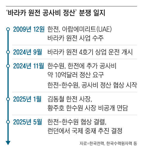 그래픽=조선디자인랩 정다운