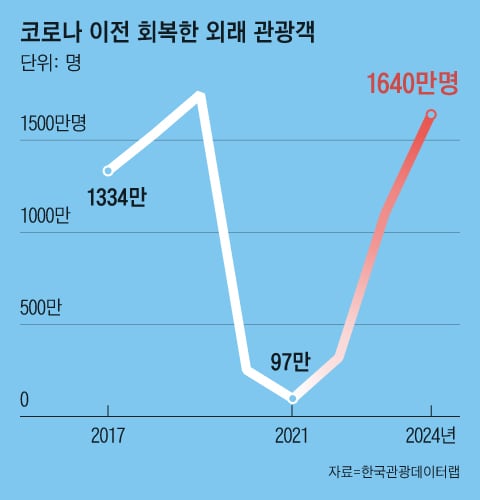 그래픽=양진경