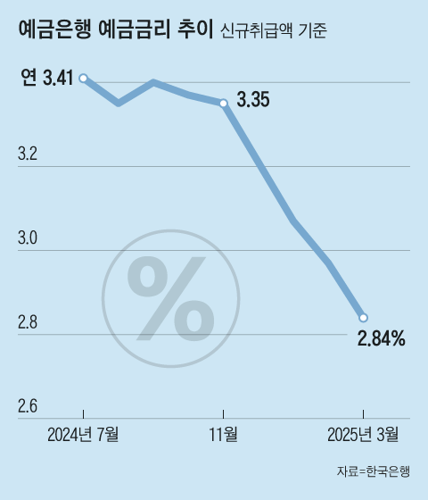 그래픽=백형선