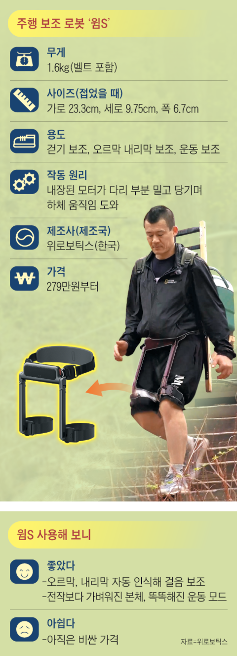‘북한산 지게꾼’으로 알려진 강기준씨가 지난달 웨어러블 로봇 윔S를 허리에 차고 북한산에서 내려오고 있다.강씨는 “하산할 때 발목 부상 위험이 큰데 로봇이 다리를 잡아줘 안전하게 내려올 수 있었다”고 했다./사진