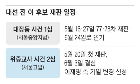그래픽=백형선