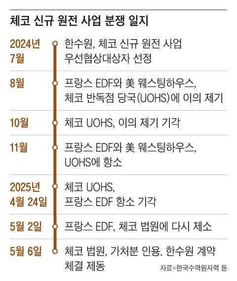 그래픽=백형선