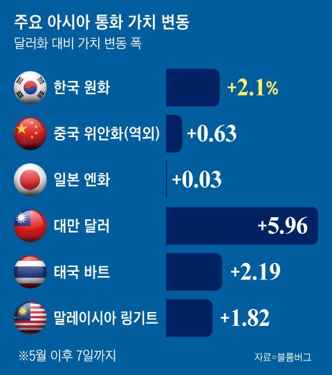 그래픽=김현국