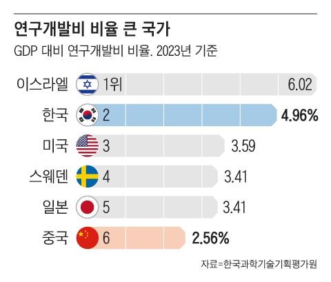 中 “시행착오 허용”… ‘용착’ 개념 제도화, 실패 무릅쓰고 연구