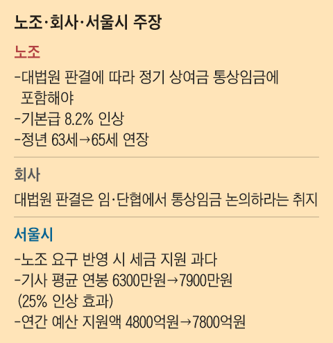 그래픽=박상훈