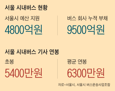 그래픽=박상훈