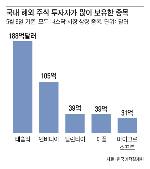 그래픽=김의균