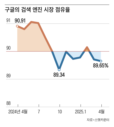 그래픽=양인성