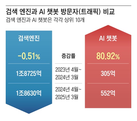 그래픽=양인성