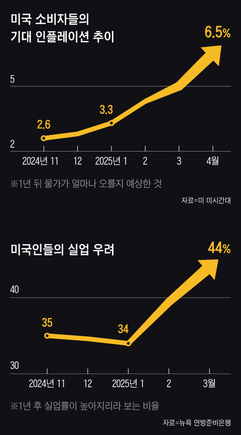 그래픽=김현국