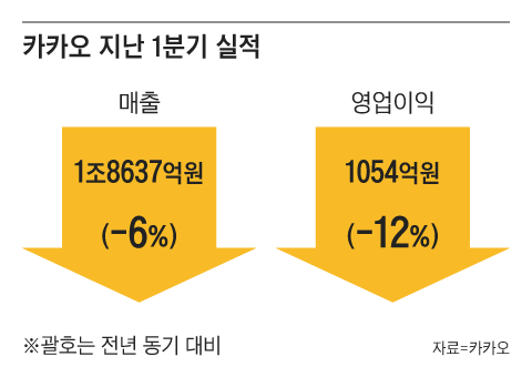 그래픽=김현국