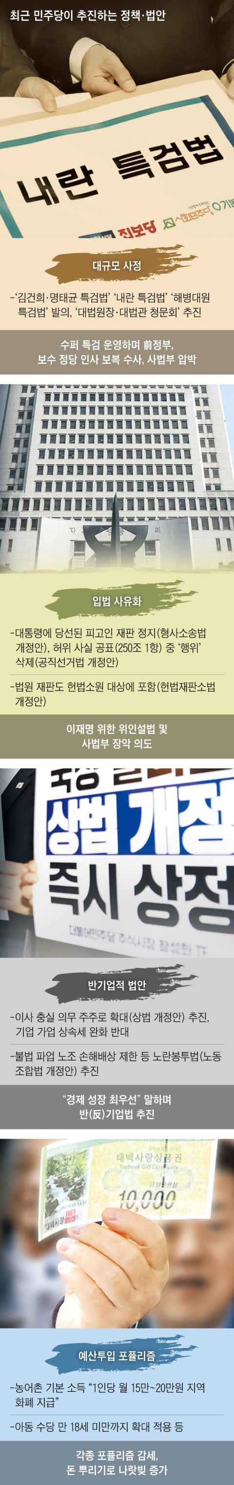 전방위 사정, 反기업 입법, 돈 풀기… 거침없이 몰아붙일 민주당