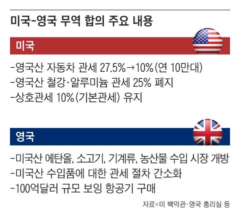 그래픽=김현국
