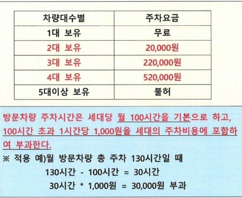 한 아파트에서 시행하는 차량 보유 대수 별 차등 주차요금제./보배드림