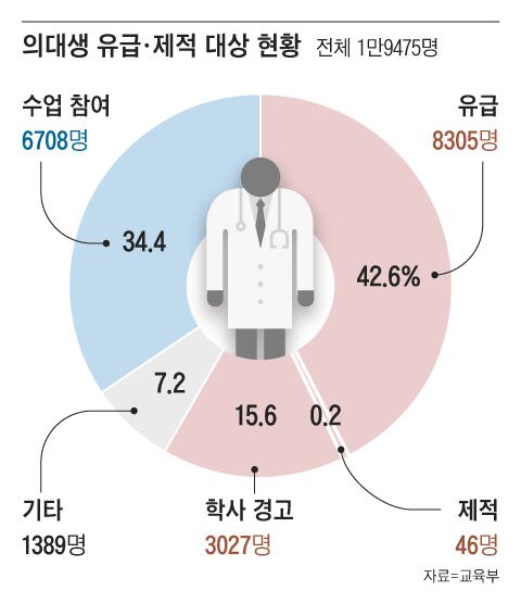 그래픽=양진경