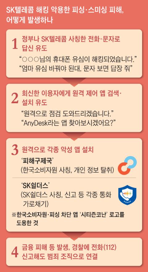 그래픽=양인성