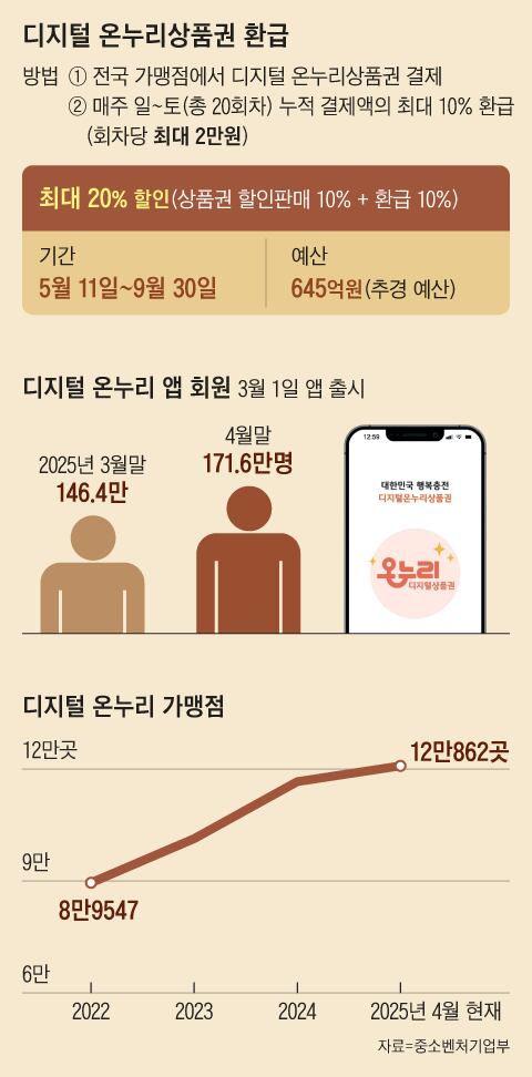 그래픽=송윤혜