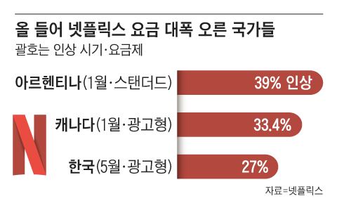 그래픽=송윤혜